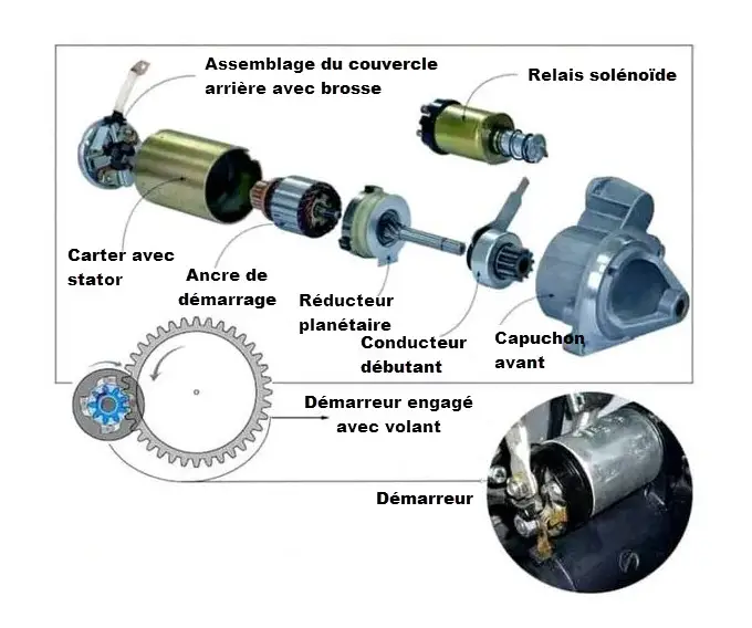 Comment réparer un démarreur de voiture sans le remplacer C3 Pluriel