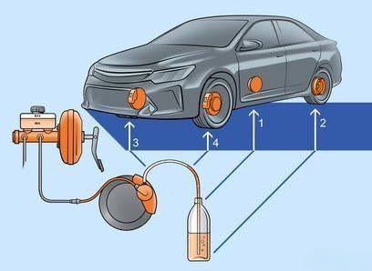 Comment purger les freins d’une voiture