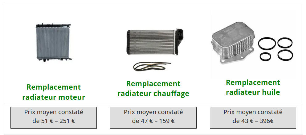 Les prestations Refroidissement & Climatisation