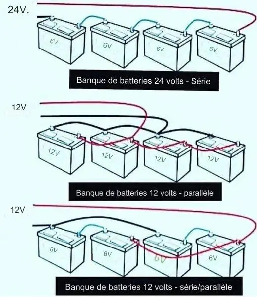 Dans quel ordre brancher et débrancher une batterie C3 Pluriel