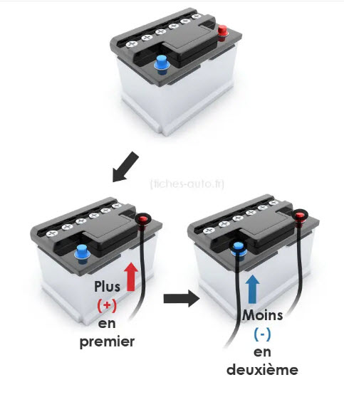 Dans quel ordre brancher et débrancher une batterie