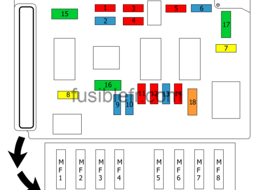 Disposition des fusibles dans le bloc compartiment moteur (avant 2009).