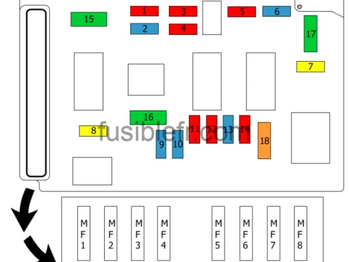 Disposition des fusibles dans le bloc compartiment moteur (BSM avant 2009).