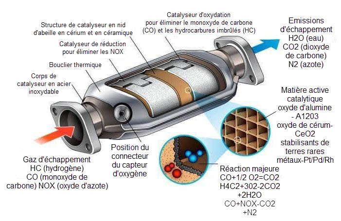 Les prestations Echappement