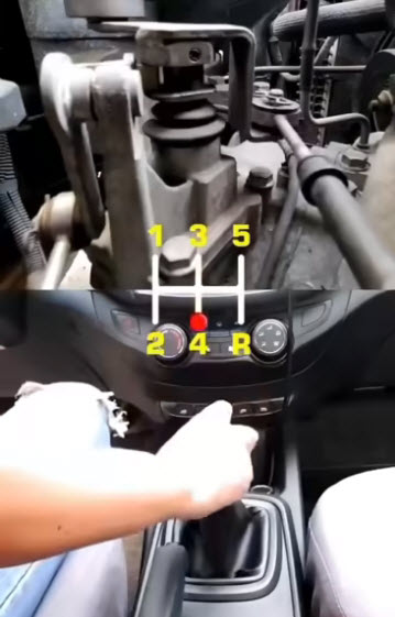 Un visuel du changement de vitesse dans une voiture manuelle.