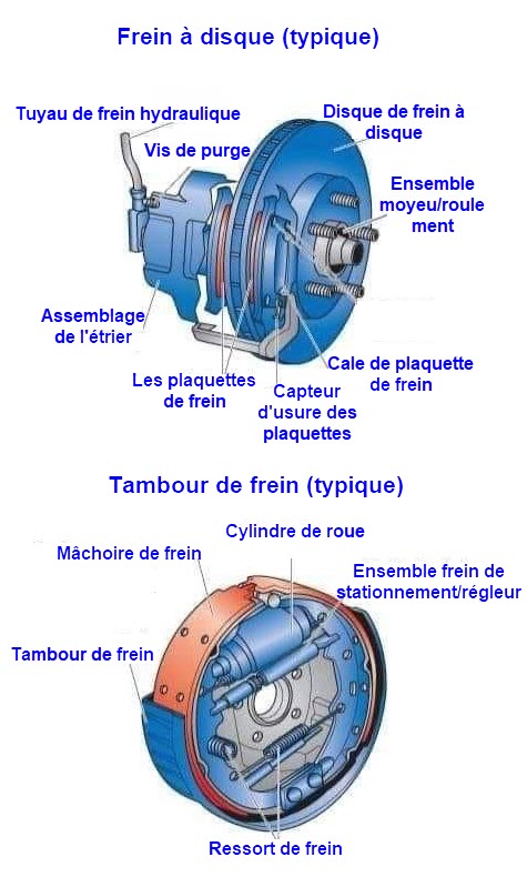 Archives des Freinage - C3 Pluriel