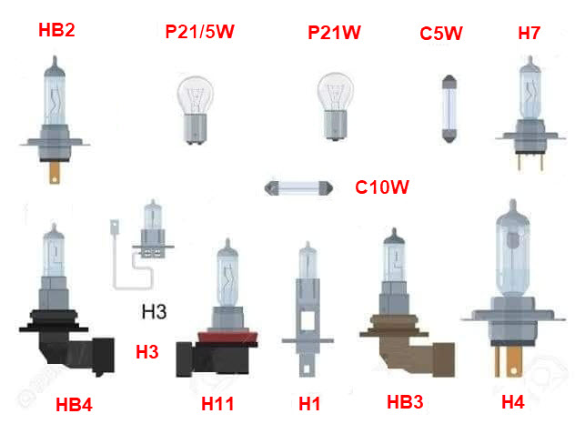 Le guide des ampoules et leurs applications