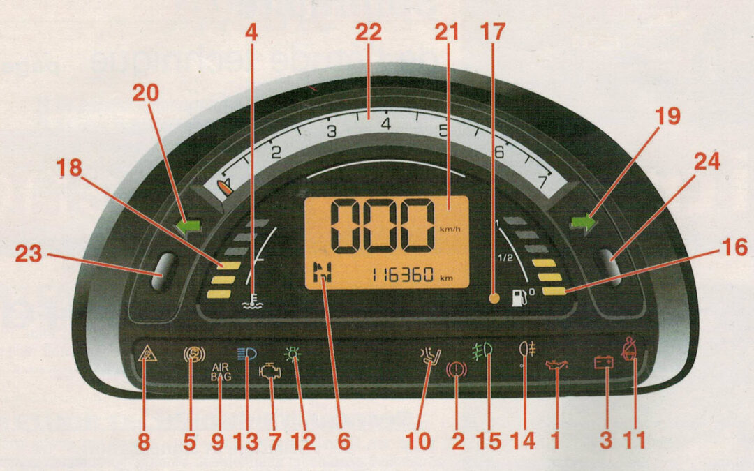 Témoins et indicateurs d’alerte de danger du combiné d’instruments