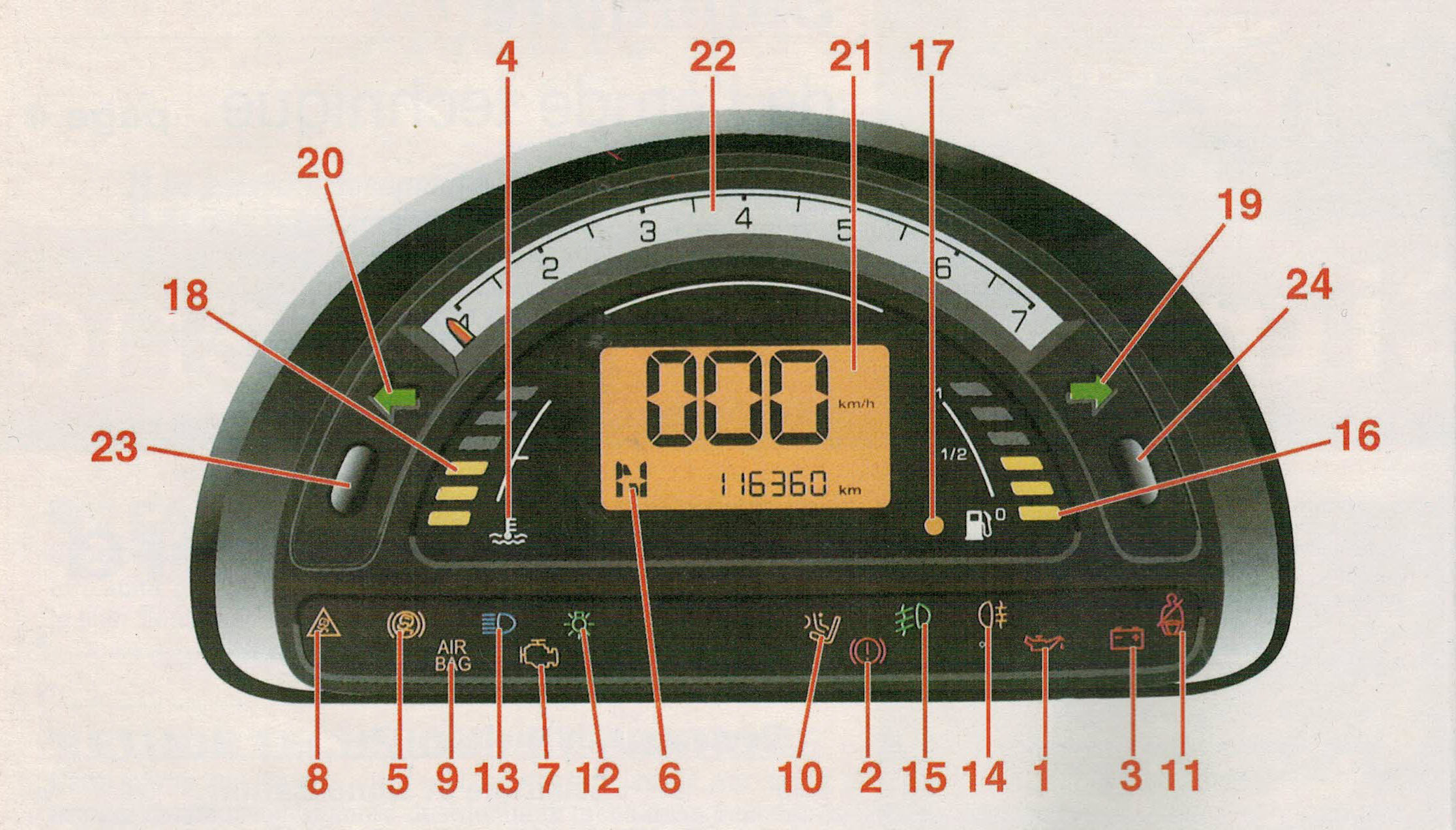 Témoins et indicateurs d'alerte de danger du combiné d’instruments - C3 ...