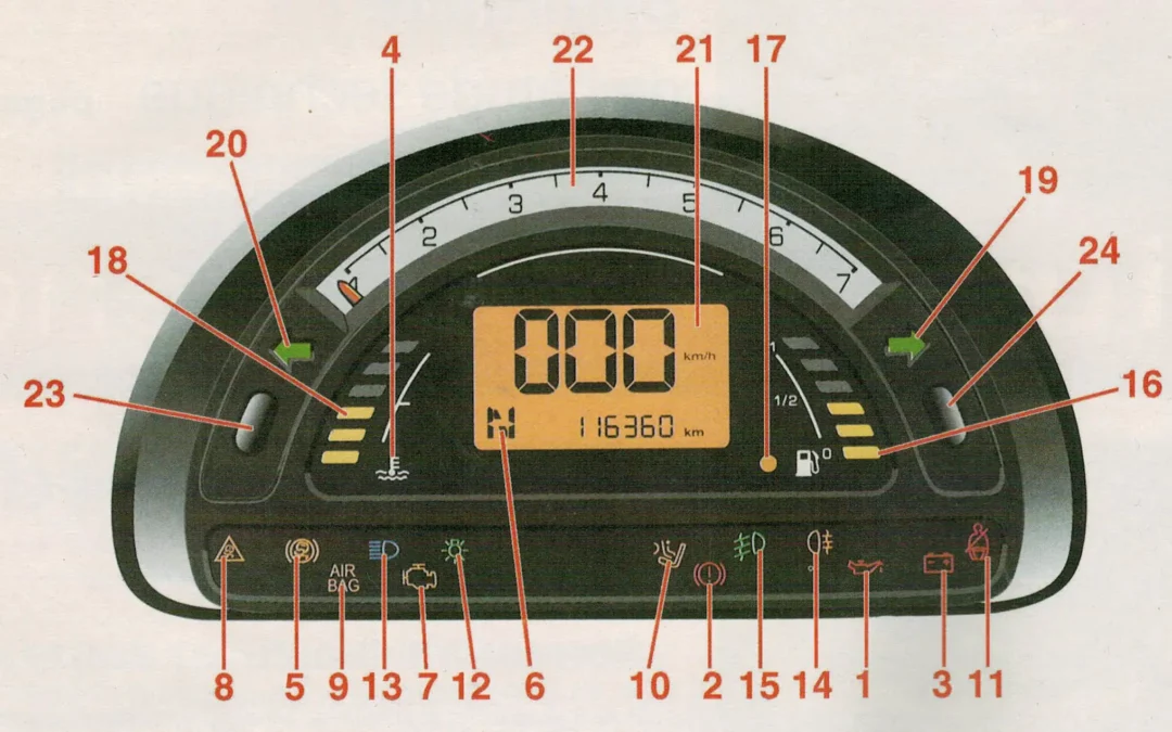 Témoins et indicateurs d&rsquo;alerte de danger du combiné d’instruments