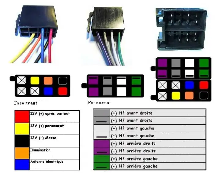 Comment brancher les fils de votre autoradio ?