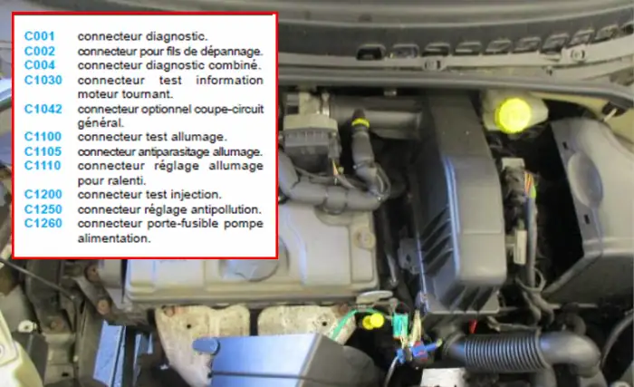 Liste complet des codes et références page 1