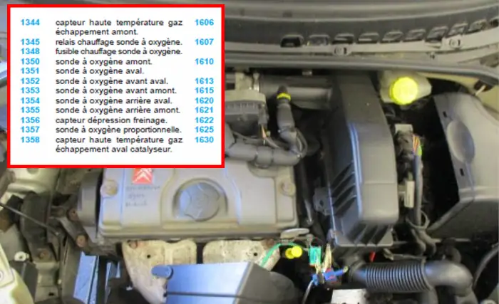 Liste complet des codes et références page 3