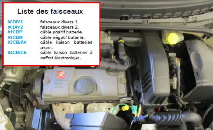 Liste complet des codes et références page 11