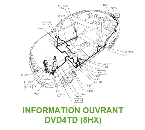 Information électrique ouvrant DV4TD (8HX)