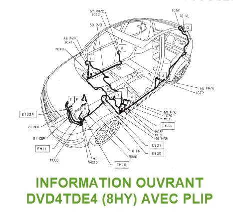 Information électrique ouvrant DVD4TDE4 (8HY) avec PLIP