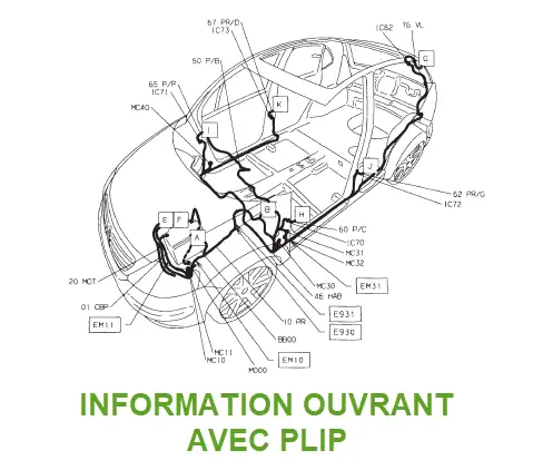 Information électrique ouvrant avec PLIP