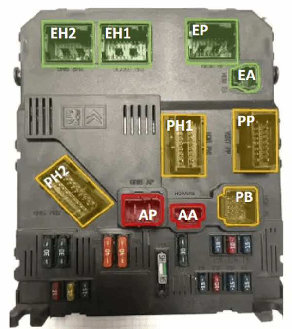 BSI – Brochage de l’interface des systèmes intégrés