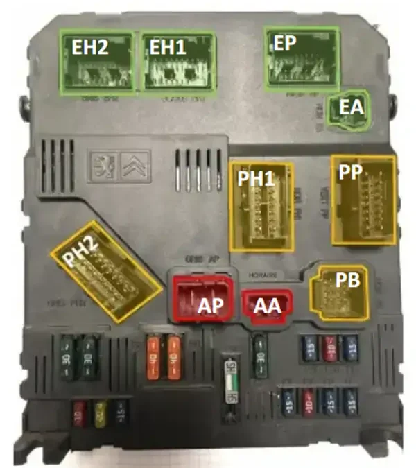 BSI – Brochage de l&rsquo;interface des systèmes intégrés