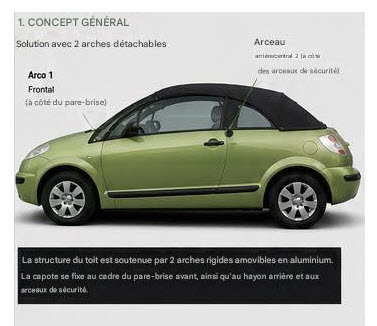 Projet technique pour un toit amovible C3 Pluriel