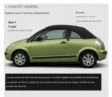 Projet technique pour un toit amovible C3 Pluriel