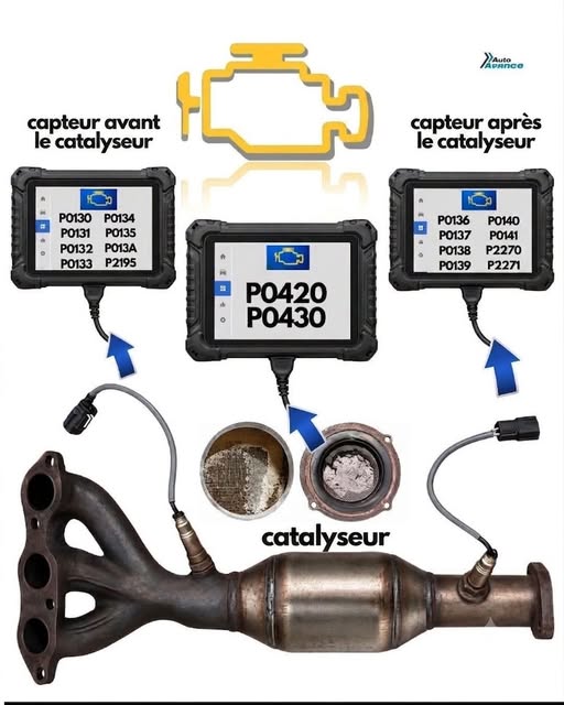 Témoin d&rsquo;anomalie moteur (Check Engine)