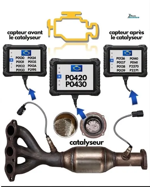 Témoin d&rsquo;anomalie moteur (Check Engine)
